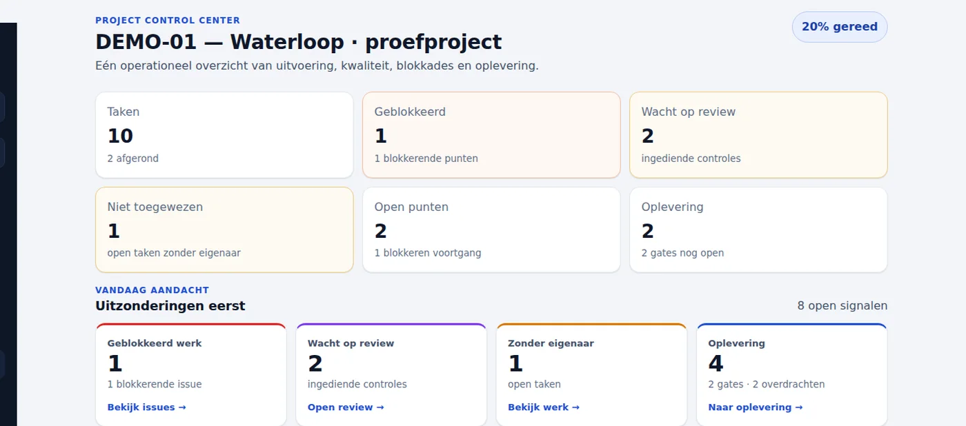 Uitsnede uit ONE met een fictief oefenproject: het Control Center met tellers voor taken, blokkades, beoordelingen en oplevering, en daaronder de uitzonderingen van vandaag